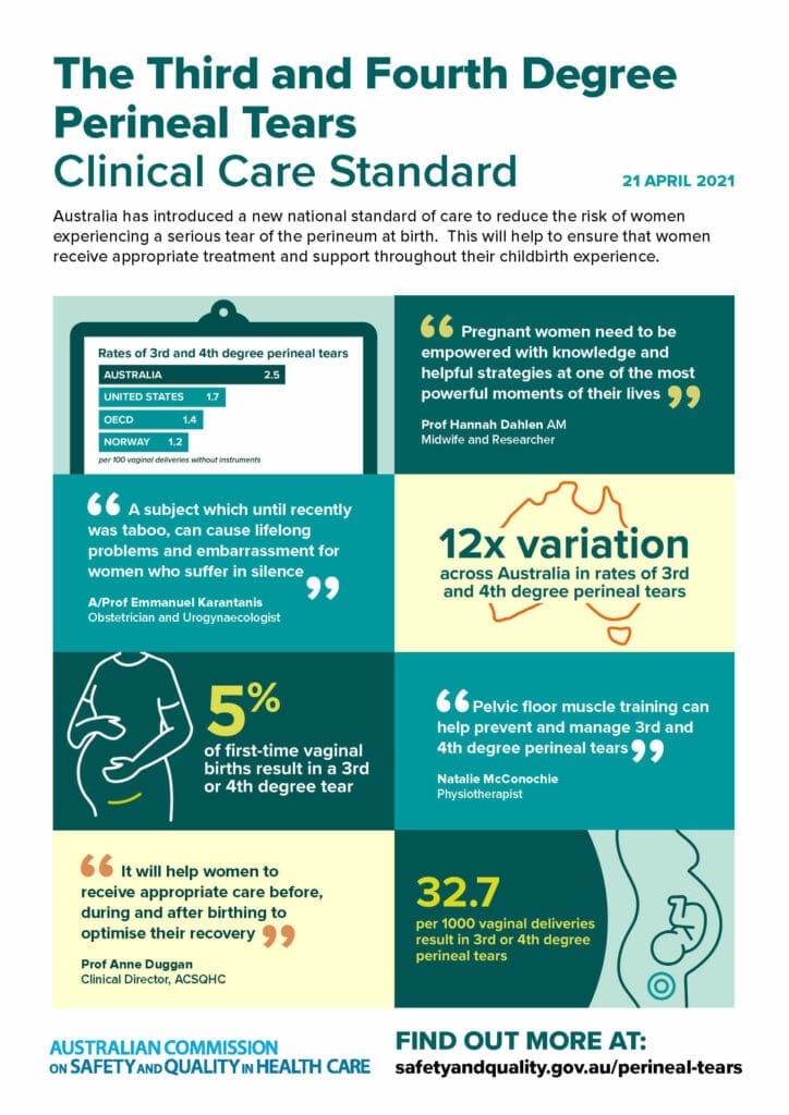 The ABTA welcomes National Clinical Care Standard for Perineal Tears at Childbirth 2 media infographic acsqhc perineal tears ccs 21 april 2021